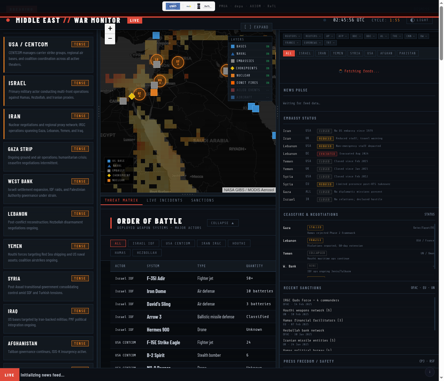 Middle East Monitor live tactical interface