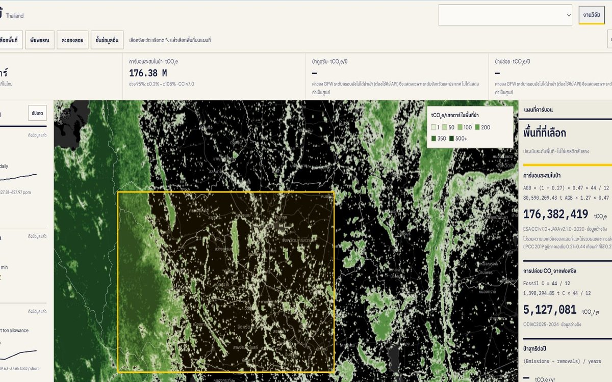 Forest Carbon Thailand — satellite-based carbon stock, forest removals, fire and fossil CO₂, plus T-VER project assessment workbench