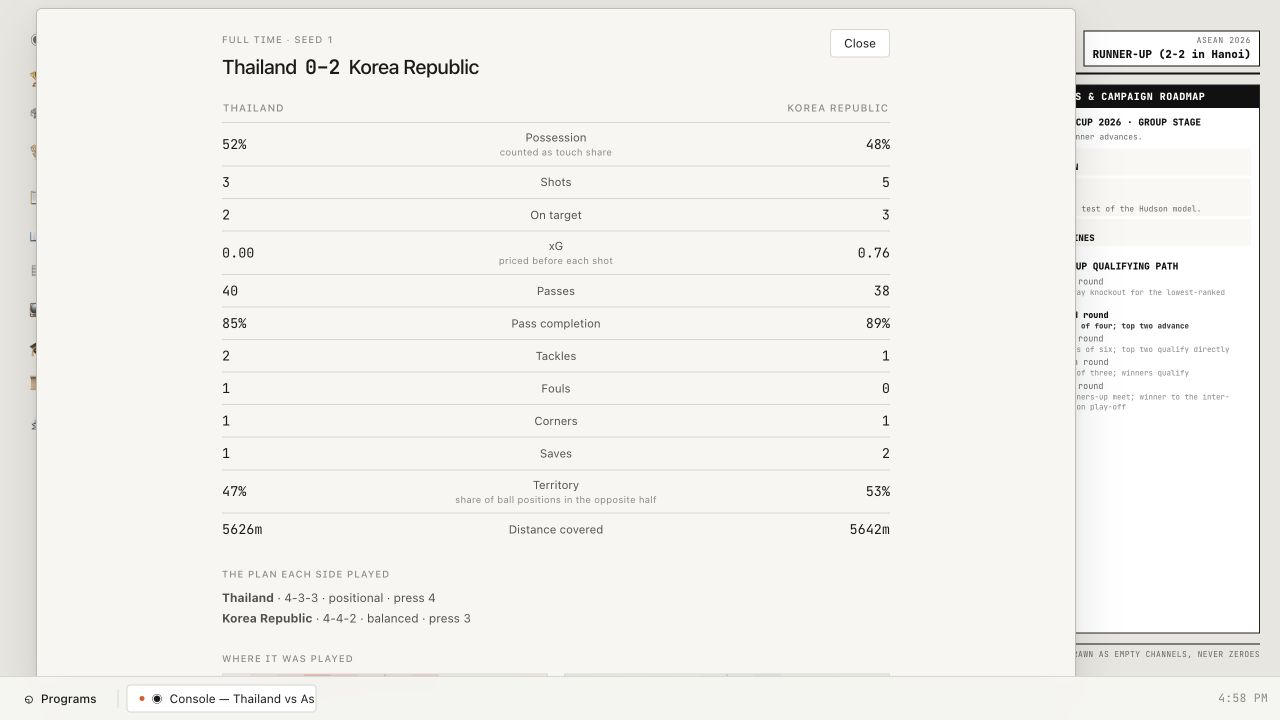 CHAOS XI — Thailand versus Asia, formations, pressing and match telemetry
