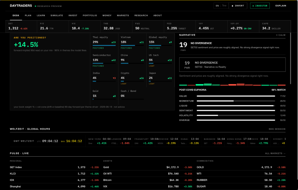 DayTraders