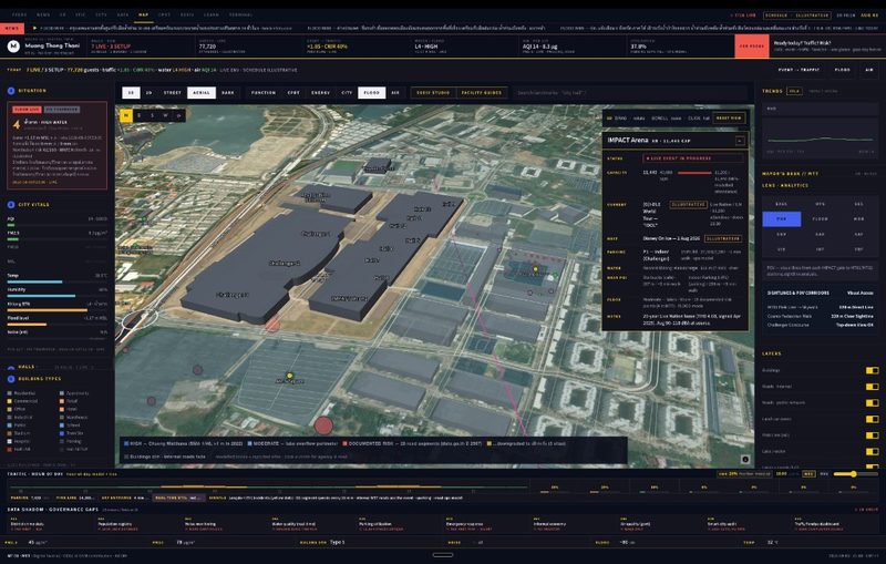Muang Thong Thani Super Dashboard — IMPACT Arena digital twin