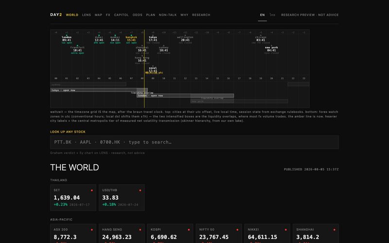 DAY 2 — market intelligence built to change one decision this week