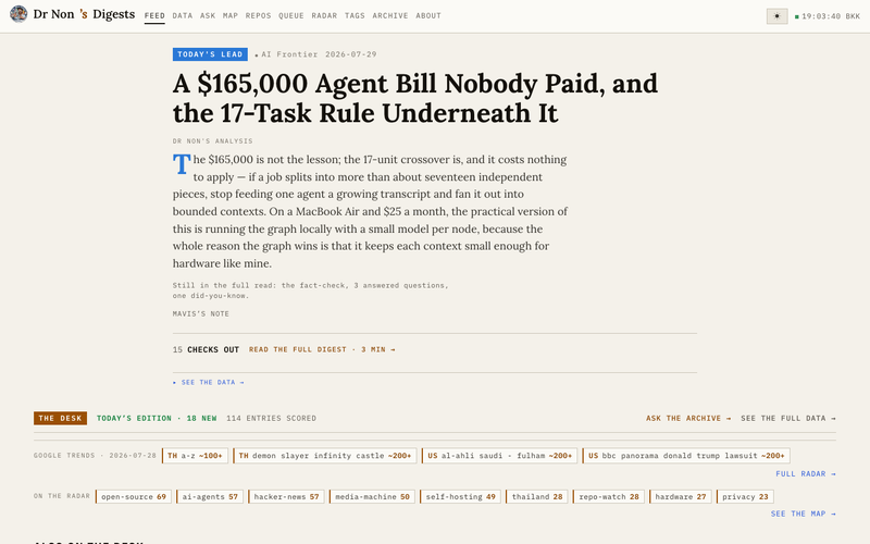 Dr Non's Digests — the desk, by the numbers