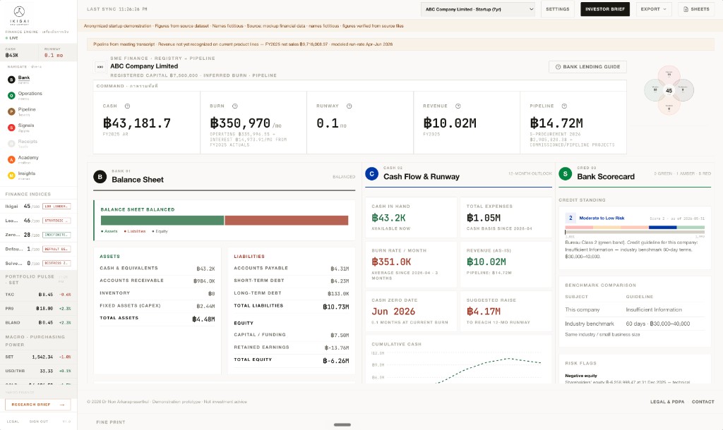 Ikigai Finance Engine — SME finance intelligence dashboard