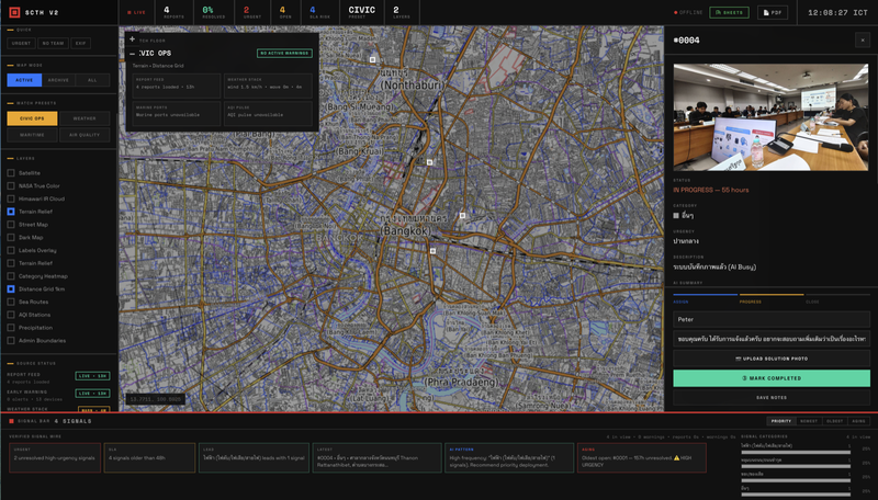 SCTH City Data Platform